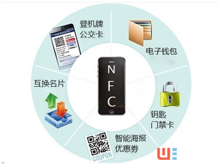 NFC門禁卡,NFC公交卡